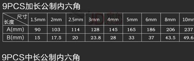 六角钢规格型号大全表（新手选笔记本电脑教程）