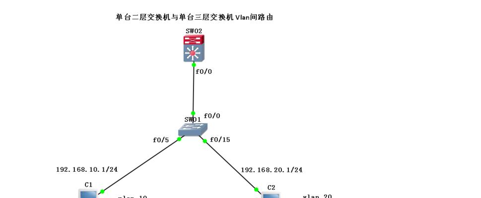 路由器交换机的工作原理是什么（路由器工作原理介绍）