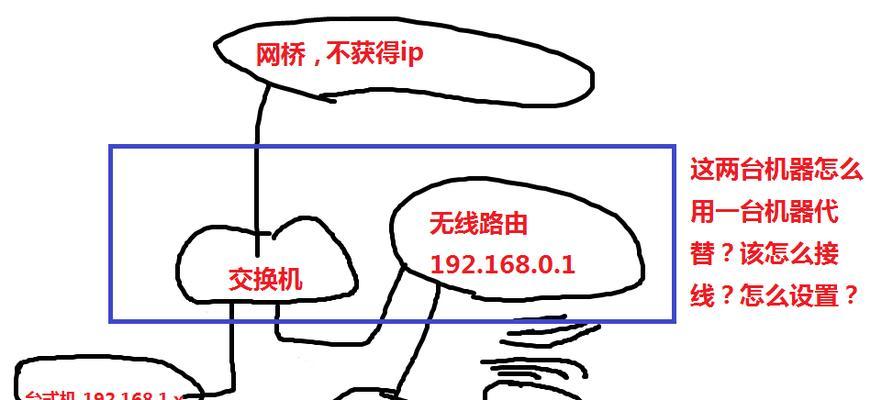 路由器交换机的工作原理是什么（路由器工作原理介绍）