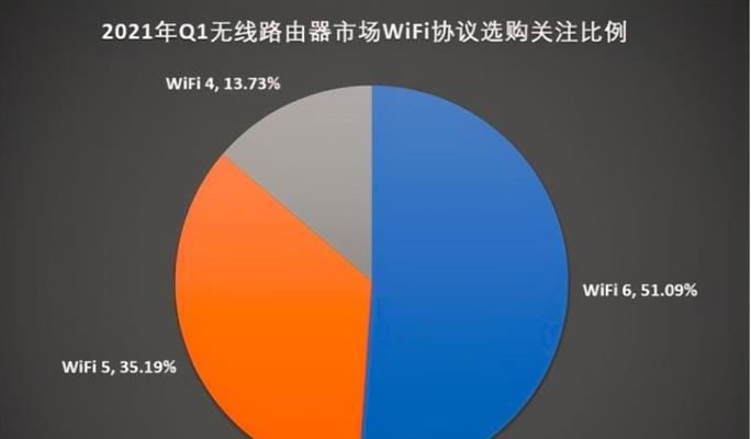 路由器品牌质量排名前十名（2024公认穿墙的路由器）