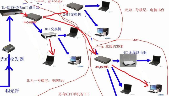 路由器与交换机的主要区别有哪些（分析路由器与交换机的区别）