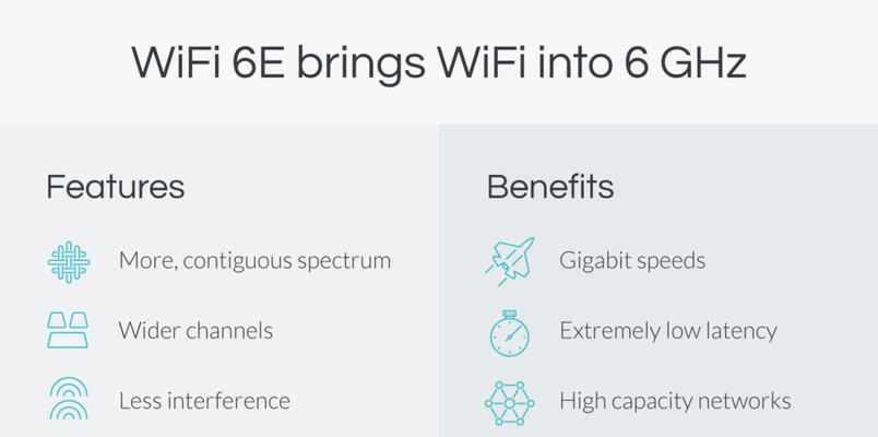 路由器怎么设置wifi6模式（无线路由器设置上网步骤）