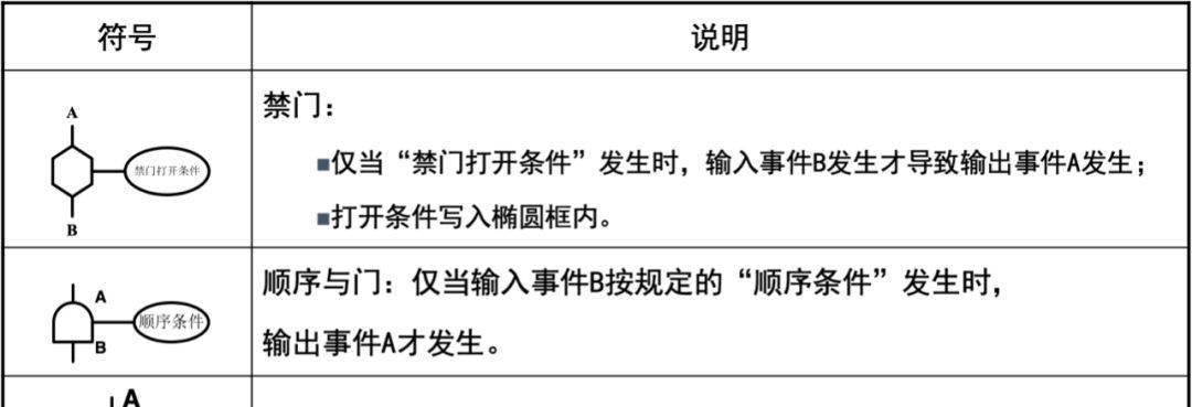 逻辑非符号如何输入（掌握逻辑非符号的技巧）