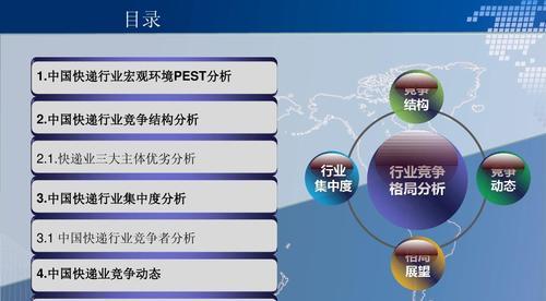 行业竞争分析怎么写好（分析竞争对手的主要原因）