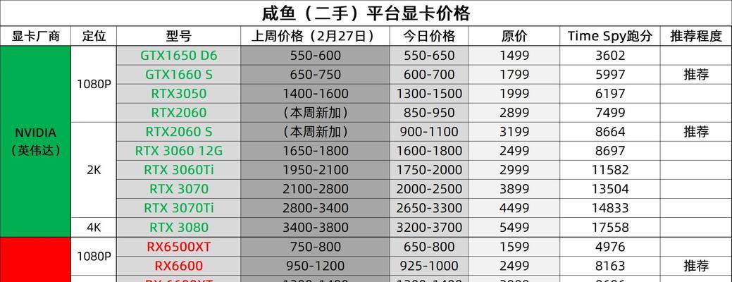 性价比的平民显卡推荐（三款实惠性能出色的平民显卡）