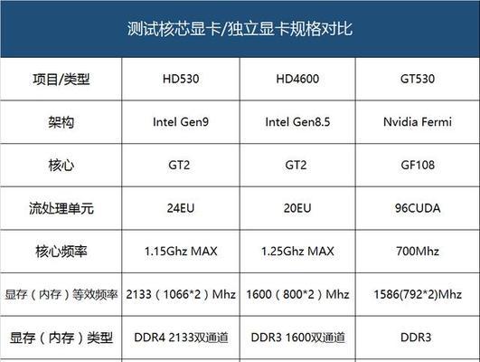 性价比的平民显卡推荐（三款实惠性能出色的平民显卡）