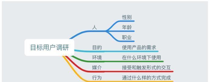 需求调研方法有哪些（最实用的4种调研方法）