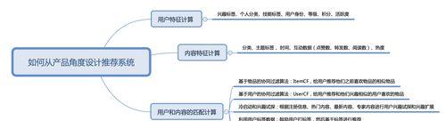 需求分析五个步骤是什么（5个步骤分析需求）