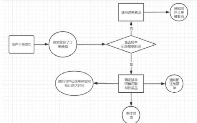 需求分析五个步骤是什么（5个步骤分析需求）