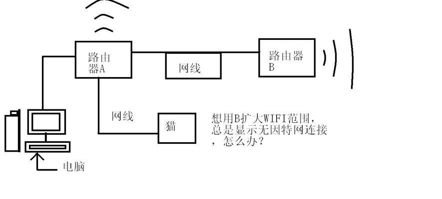 一根网线如何连接两个wifi路由器（两根网线接法图解）