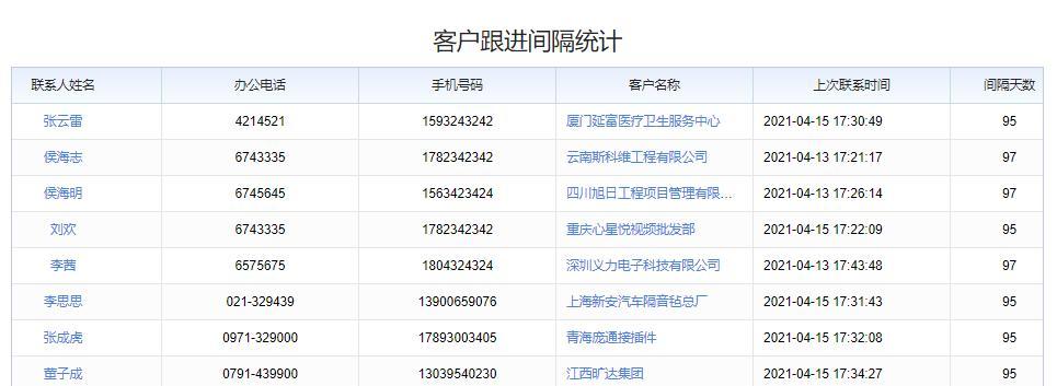 意向客户怎么跟进（老客户回购方法和技巧）