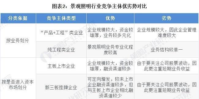 行业竞争分析（揭秘行业竞争格局）