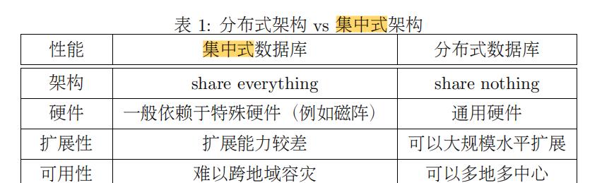 如何建立自己的数据库文件（从零开始）