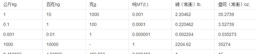 土地面积换算公式大全——从单位转换到实际应用（了解如何准确换算土地面积）