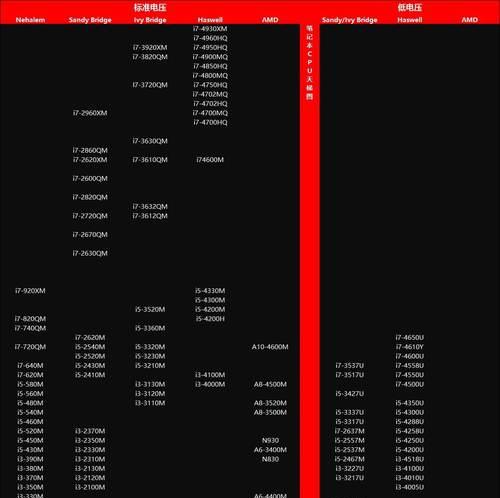 探索最新的电脑CPU处理器型号（深入了解最先进的处理器技术和性能特点）