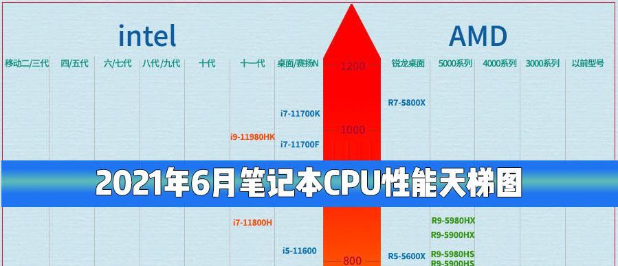 探索最新的电脑CPU处理器型号（深入了解最先进的处理器技术和性能特点）