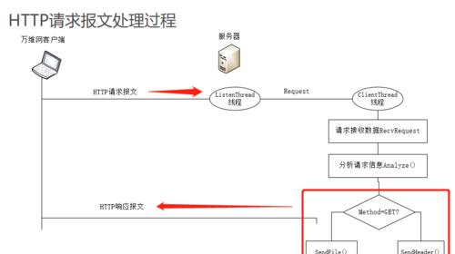 深入探究Web服务器的协议（解析Web服务器协议及其关键作用）