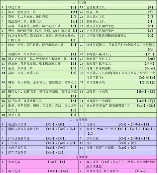 探究PS中的粘贴快捷键（提高工作效率的必备技巧）