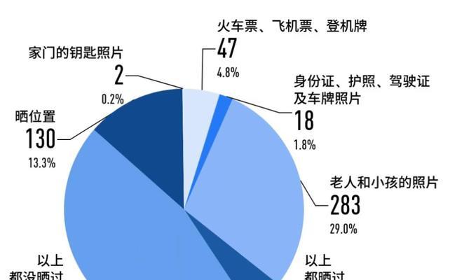 身份证号码的含义解读（深入了解身份证号码构成及其含义）