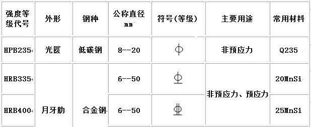 掌握建筑施工图纸的三种方法（从零基础到解读施工图纸的专家）