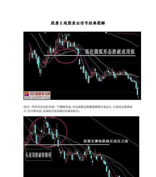 深入解析K线涨跌信号识别技巧（学习如何准确判断K线涨跌信号）