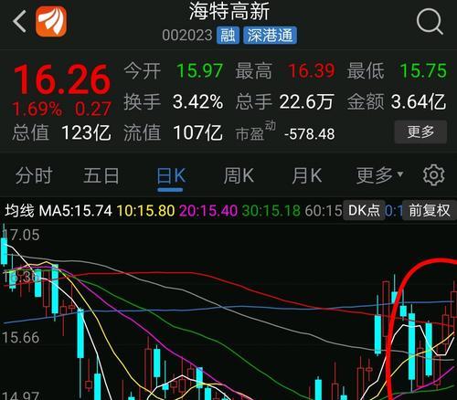 深入解析K线涨跌信号识别技巧（学习如何准确判断K线涨跌信号）