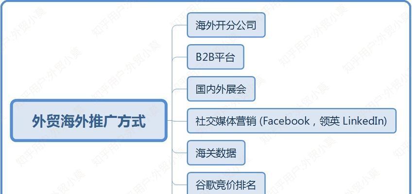 外贸开发客户的方法及途径（深入分析外贸开发客户的有效策略）