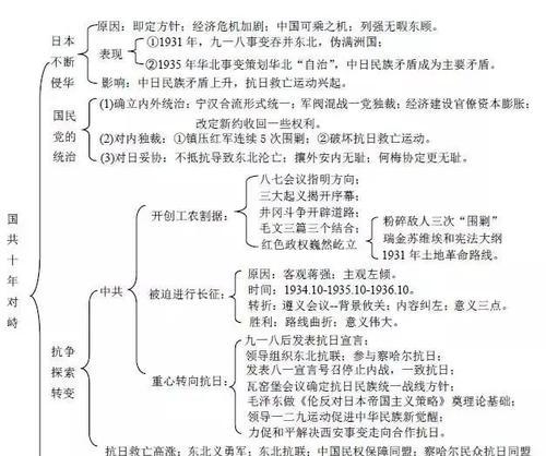 中国封建社会的起源与发展（从秦朝开始的漫长时代）