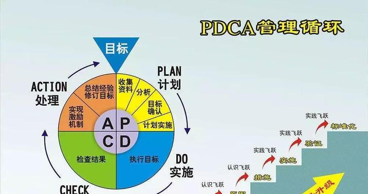 有效的目标管理技巧（提高工作效率、规划明确目标、跟进进展）