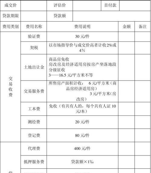 购买二手房贷款流程解析（详细了解购买二手房贷款的全过程）