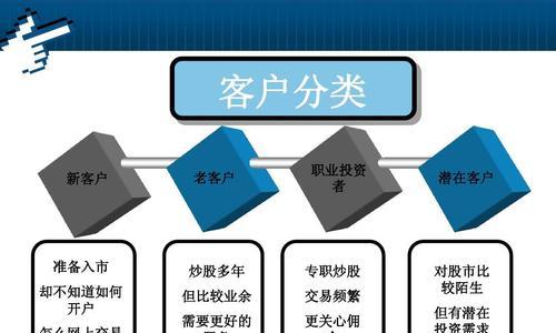 网络营销（探索网络营销的主要方法）