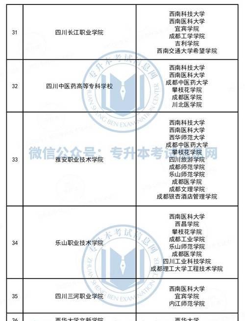 全国各省份专升本招生院校汇总（各地学府备战专升本招生）