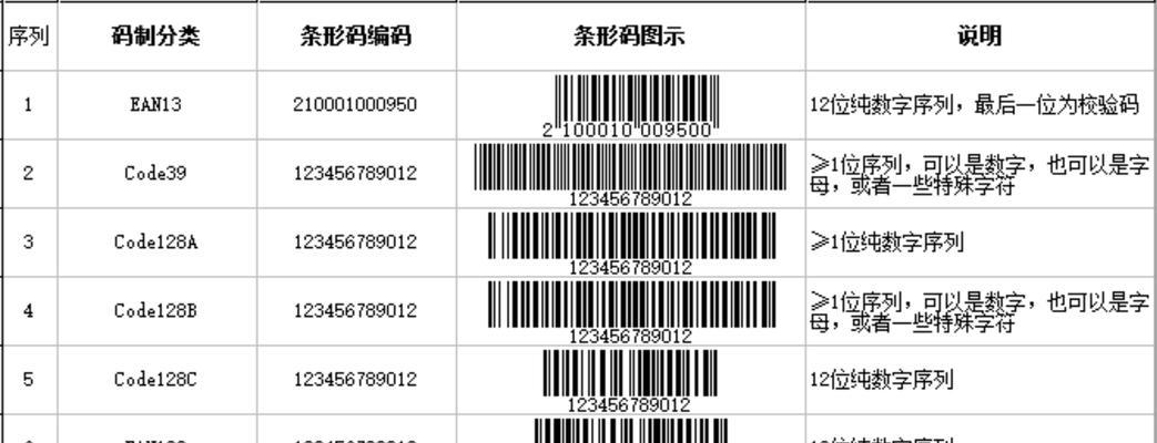 进口商品条形码查询及其重要性（了解进口商品背后的故事）