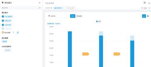 提高下单转化率的正确方法（优化网页设计）