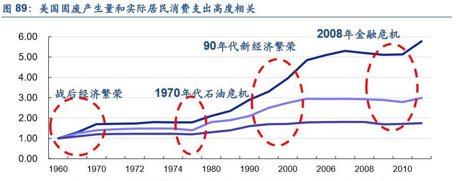 探究美国经济崛起的因素及其（从历史）