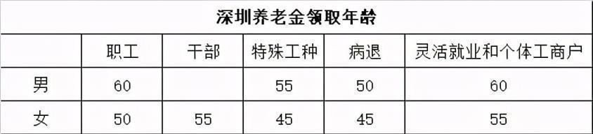 养老保险计算公式的解析（揭秘养老保险计算公式的关键因素）