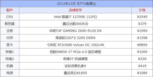 如何选购适合自己的电脑配置（掌握秘籍）