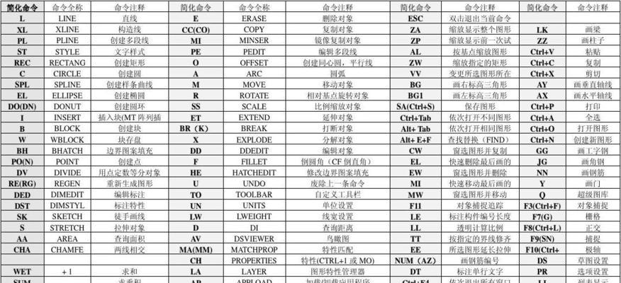 Excel常用技巧大全（掌握这些关键技巧）