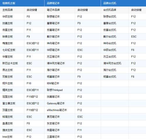 如何设置主机启动项为U盘（教你一步步设置U盘为主机启动项）