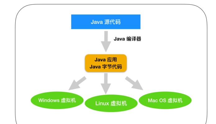 Linux入门基础教程（从零开始学习Linux操作系统）