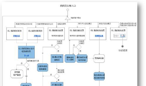 全面解读产品需求文档（PRD）