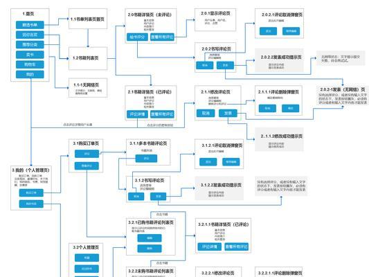 全面解读产品需求文档（PRD）