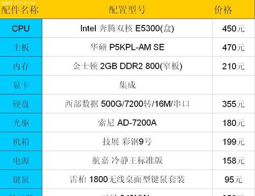 组装台式电脑配置清单及价格详解（打造个性化的台式电脑）