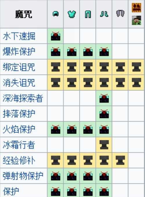 MC附魔（选择MC附魔时的关键技巧与策略）