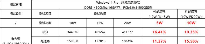 2024年电脑CPU处理器排名及性能比较（全面解析当下最强大的处理器）