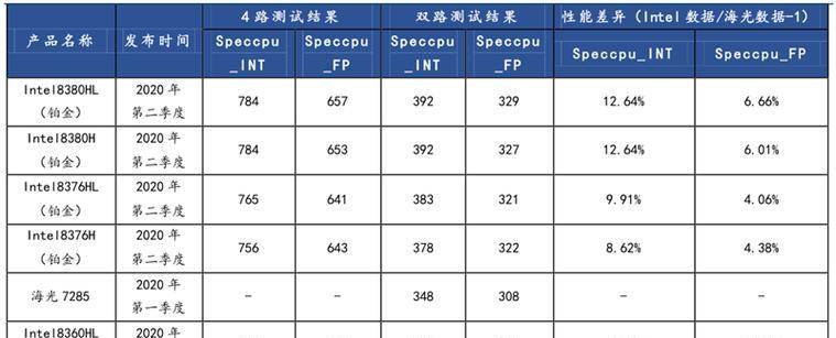 国产CPU品牌大揭秘（揭开国产CPU领域的新篇章）