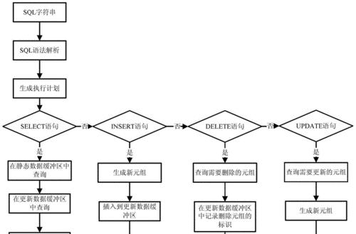 数据库管理系统的主要功能解析（深入了解数据库管理系统的核心功能及其应用领域）