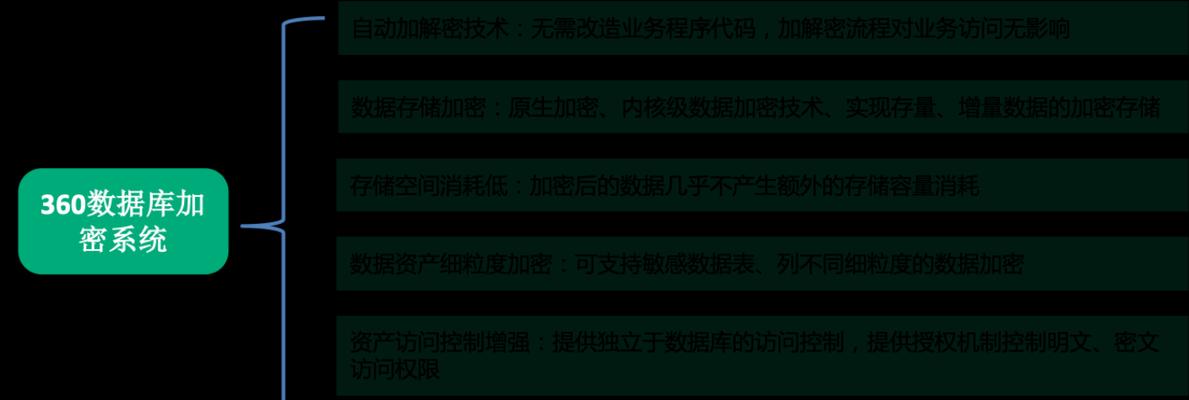 数据库系统的特点及其重要性（深入了解数据库系统的关键特点）