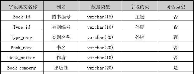 数据库系统的特点及其重要性（深入了解数据库系统的关键特点）