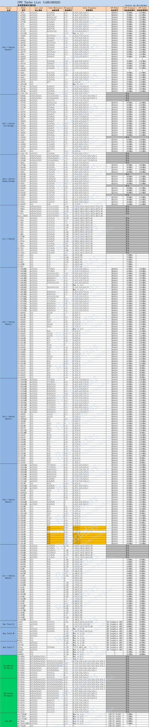 CPU集成显卡性能排行榜（2024年最新评测数据揭示CPU集成显卡的性能）